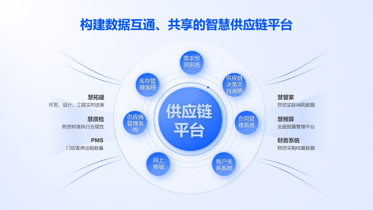 雅斯特精選貓 以可靠、高效、開放引領(lǐng)酒旅供應(yīng)鏈品牌管理新范式